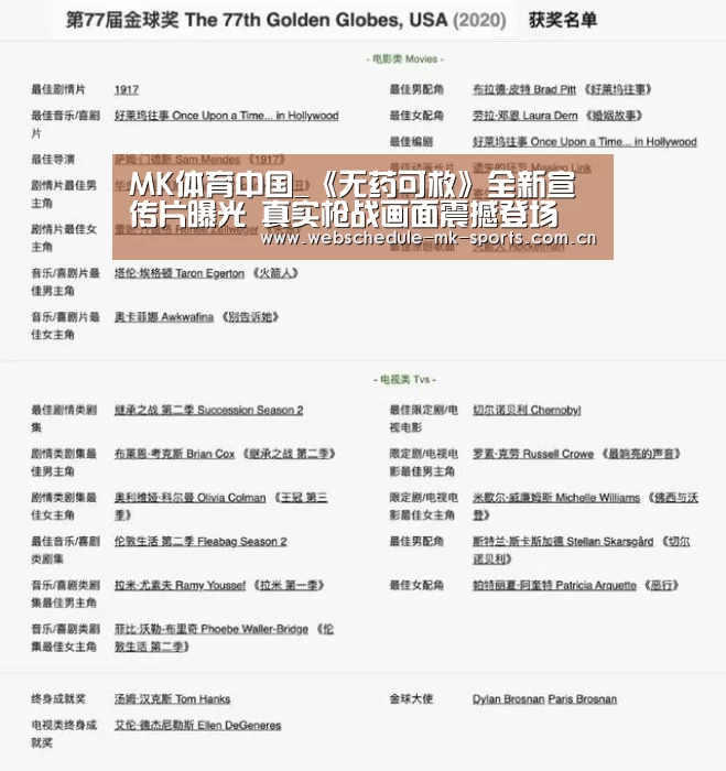 MK体育中国_《无药可救》全新宣传片曝光 真实枪战画面震撼登场(图1) MK体育官网